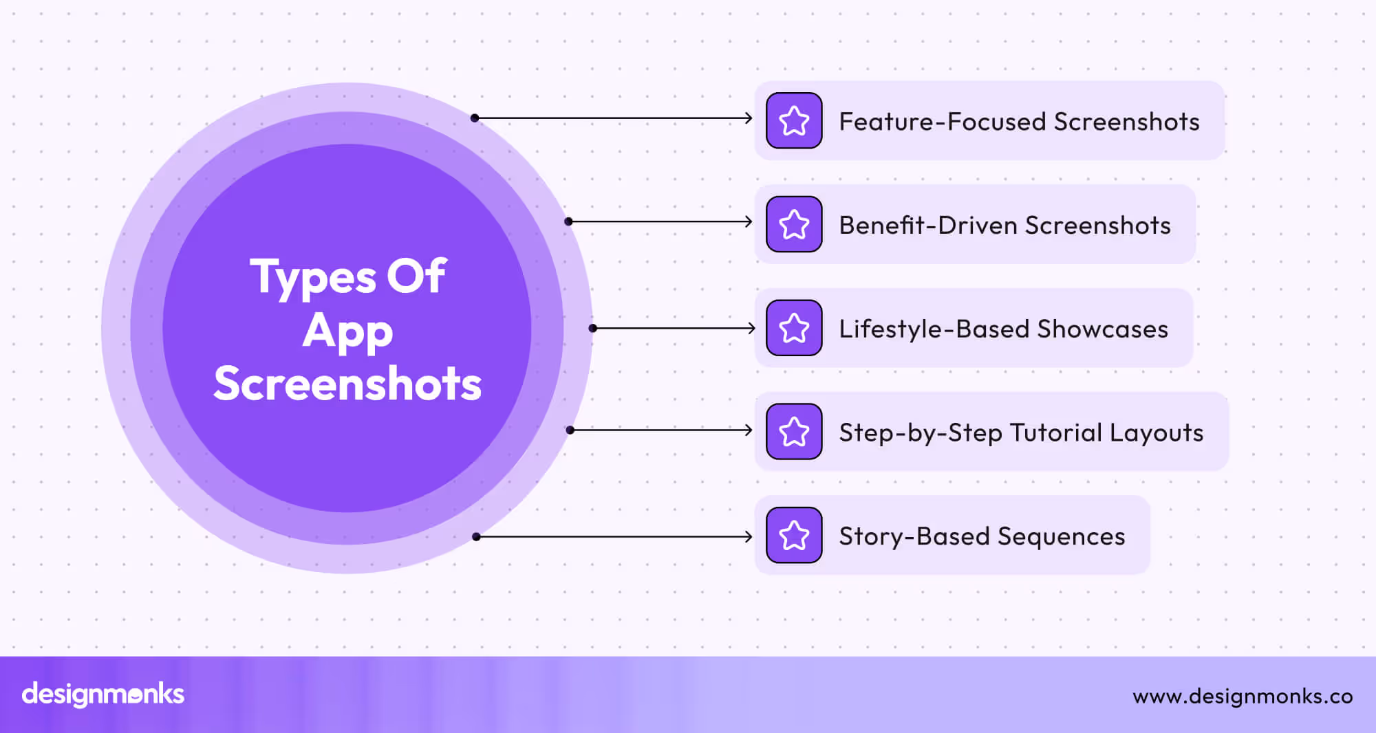 Types of App Screenshots